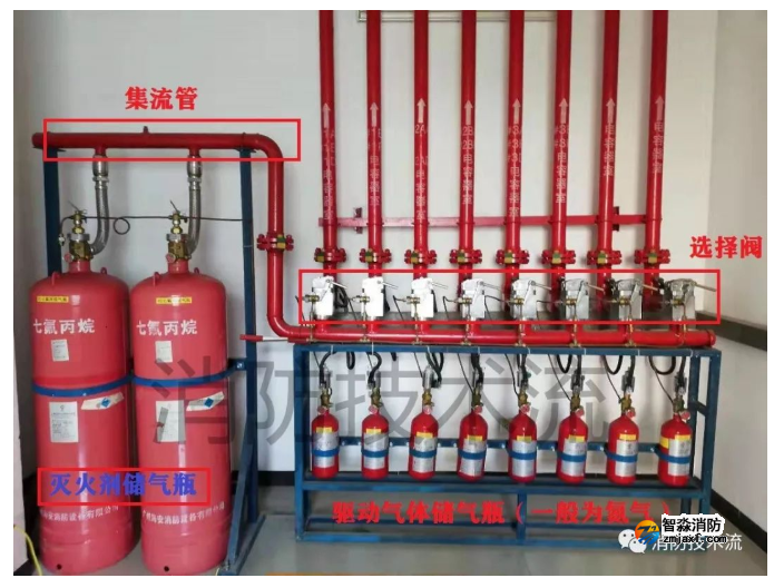 七氟丙烷、二氧化碳?xì)怏w滅火