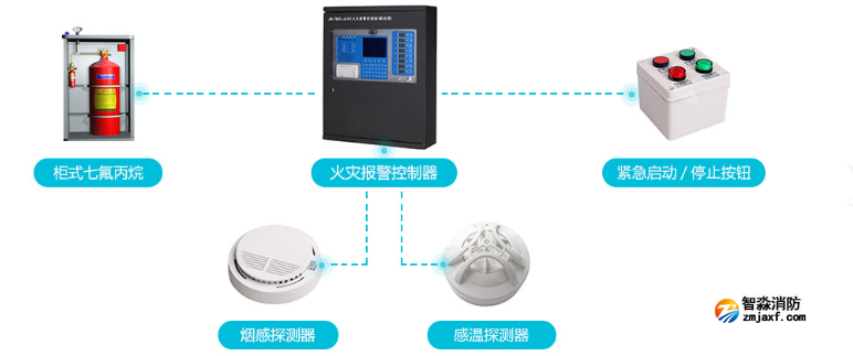 氣體滅火系統(tǒng)控制邏輯與聯(lián)動啟動技術深度拆解